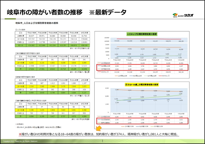 事業計画書の画像