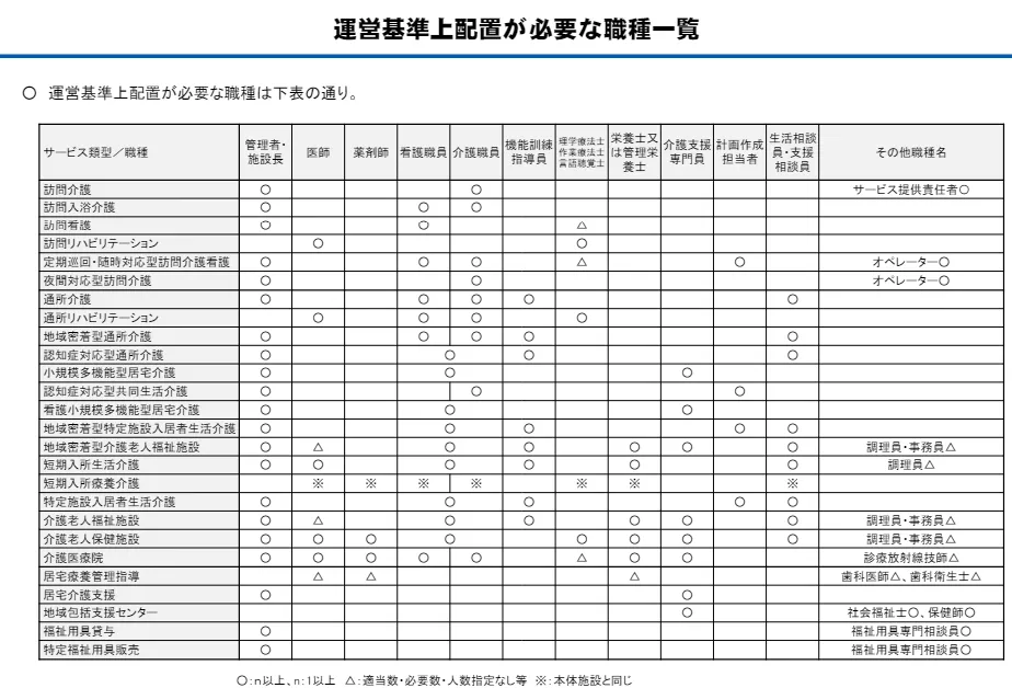 介護施設の人員配置基準「常勤換算」の計算方法を詳しく解説