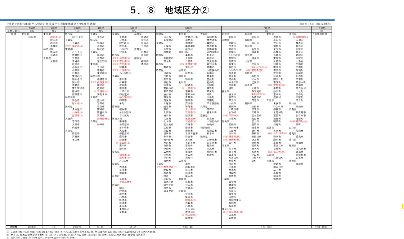 重度訪問介護の介護報酬の仕組みとは？算定基準、計算方法を解説します！ - 株式会社タカオ - 岐阜市北一色にある総合建築会社