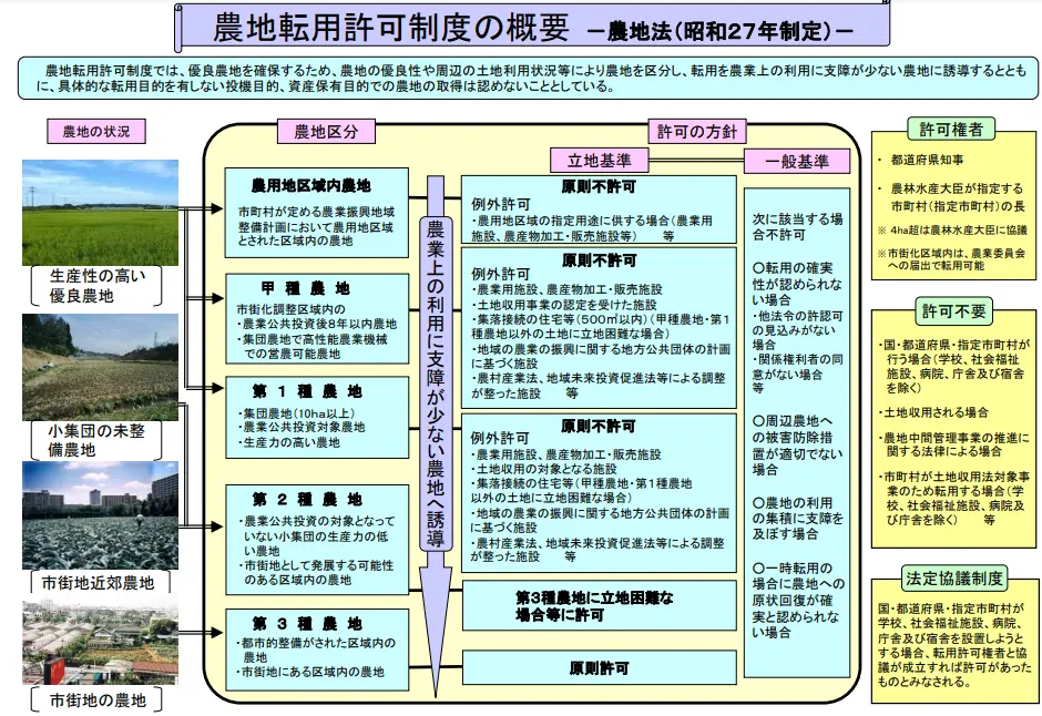 農地転用の手続きを最短で終わらせるには？手続きをスムーズに
