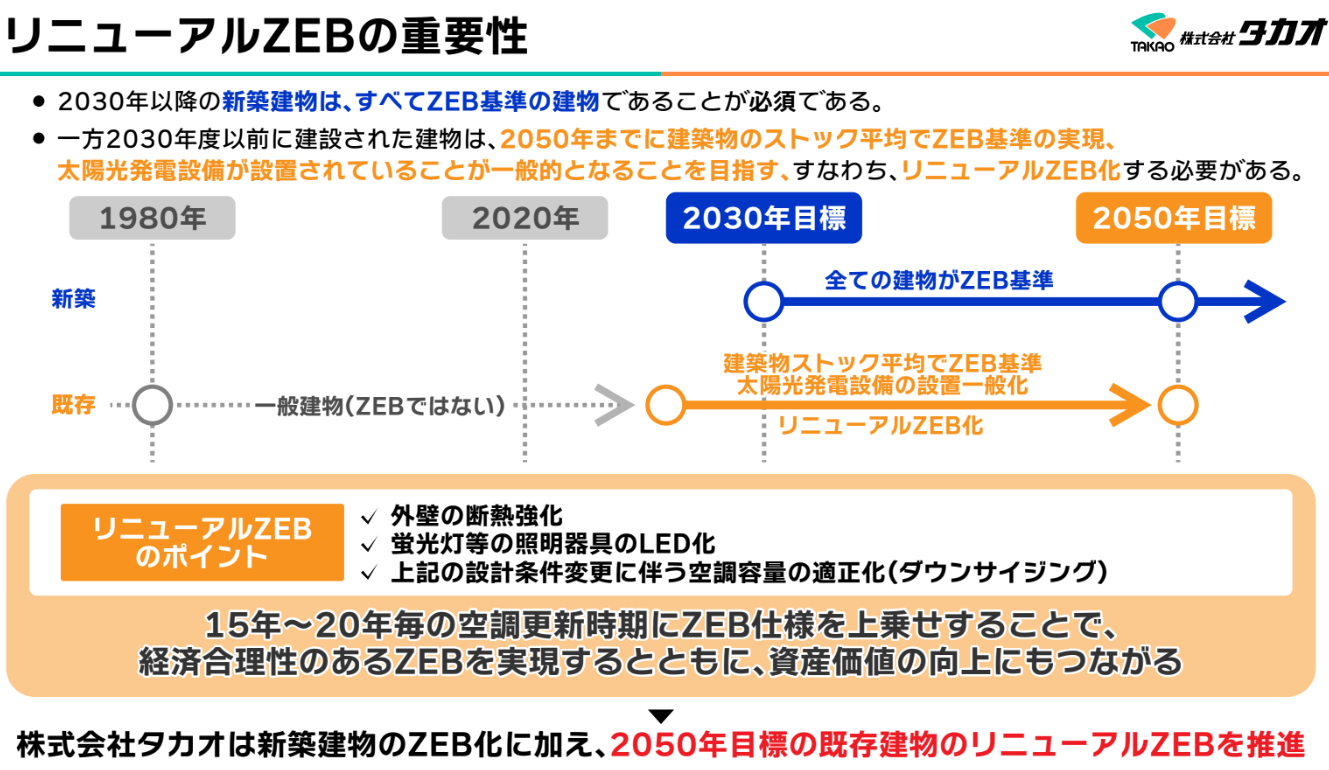 タカオ岐阜本社ビルのZEB化改修工事を着工します - 株式会社タカオ