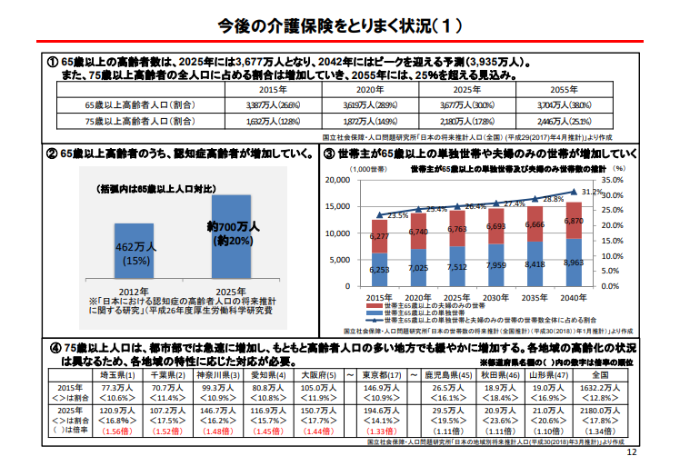 会社の事業目的事例便覧 業務改善助成金】 生産性向上に資する設備投資等（機械設備
